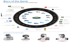 Land Rover Middle East History Infographic